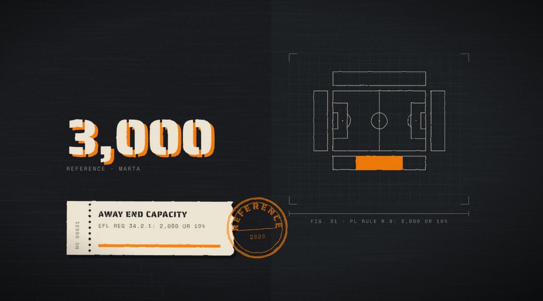 Away End Capacity at English Grounds: The Rules, the Real Numbers and How to Check Before You Travel